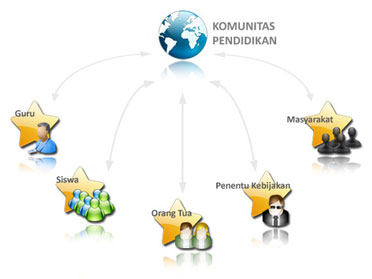 Tentang JIBAS